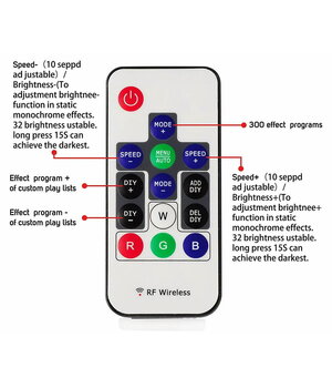 LED RGB RF controller for digital LED strip with WS2811, 14 keys, 5-24V <70W, WS2812B AMLED_RGB14+2.jpg