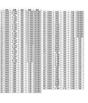 SMD kondensatoru paraugu grāmata, 0603, 90 vērtības x 25 gab.

 KMK0603_1+1.jpg
