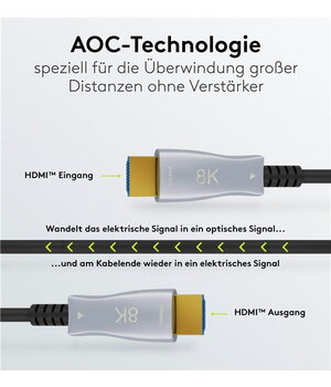 CABLE Optical HDMI 8K@60Hz, 30m, 4K@120Hz, 48Gbit/s, 4K Ultra HD 2160p 8K Ultra HD 4320p (60 Hz), AOC CKA6405G30+2.jpg