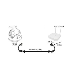 Pasyvių PoE kabelių rinkinys - adapteris, RJ45 CKAKPOE1J+1.jpg