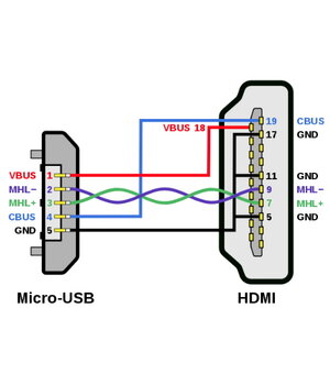 KABELIS / ADAPTERIS MHL mob. telef. micro USB į HDMI,  0.2m CKAMMHL02+1.jpg