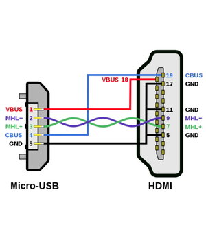 CABLE MHL smart phone -> HDMI 0.2m CKAMMHL02+1.jpg