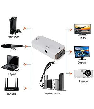 ADAPTERIS - KEITIKLIS HDMI (L) >> VGA (L) + audio 3.5mm, HD 1080P CPEKHDMI_VG2+4.jpg