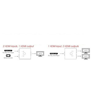 ADAPTERIS - KEITIKLIS PERJUNGĖJAS HDMI (L) <-> 2xHDMI (L) split šakotuvas CPEKHDMI2K+2.jpg