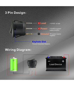 JUNGIKLIS klavišinis ON-OFF 12V DC 20A,  su žalia taškine indikacija / ø20mm CPR432X+3.jpg