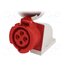 1242-6 Connector: AC supply 3-phase; socket; female; 32A; 400VAC; IP67 qdNuIyk3ctakzq53EQCEkit5UZAtfEPfI9jtUEv1iuM