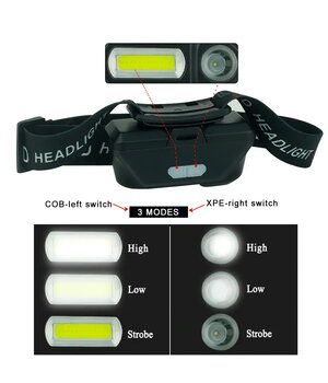 Mini galvas lukturis ar XPE+COB LED, 1500 lm, USB uzlāde

 IPRG01+1.jpg