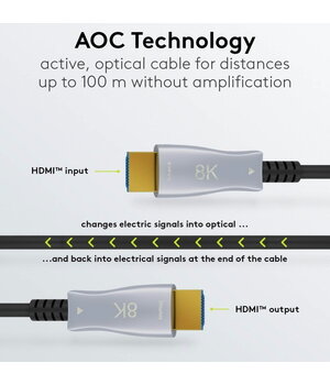 HDMI 8K@60 Hz ultraaugstas izšķirtspējas optiskais kabels CABLE, 40 m CKA6405G40+2.jpg