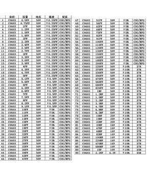 Книга образцов SMD конденсаторов, 0603, 90номин. x 25pcs KMK0603_1+1.jpg
