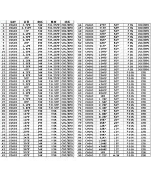 Книга образцов SMD конденсаторов 0603 90номин. x 50pcs KMK0603_2+1.jpg