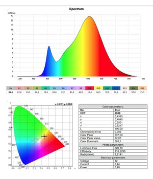 LED juosta 12V 4.8W, 3000K (šiltai balta), ilgis 5cm, plotis 8mm, IP20, 520Lm/m, 60LED/m, 20modulių/m, CRI>80 PLDJ01BS+1.jpg