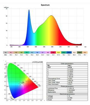 LED juosta 12V 9.6W, 4000K (neutraliai balta), 2.5cm, plotis 4mm, IP20, 1120Lm/m, 120LED/m, 40modulių/m, CRI>80 PLDJ10BDS.jpg