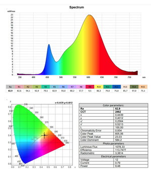 LED juosta 12V 9.6W, 3000K (šiltai balta), ilgis 2.5cm, plotis 4mm, IP20, 1100Lm/m, 120LED/m, 40 modulių/m, CRI>80 PLDJ10BS.jpg