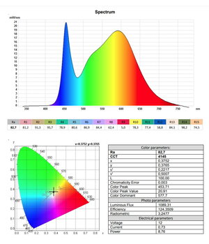 LED juosta 12V 9.6W, 4000K (neutraliai balta), ilgis 2.5cm, plotis 8mm, IP20, 1100Lm/m, 120LED/m, 40modulių/m, CRI>80 PLDJ11BDS+1.jpg